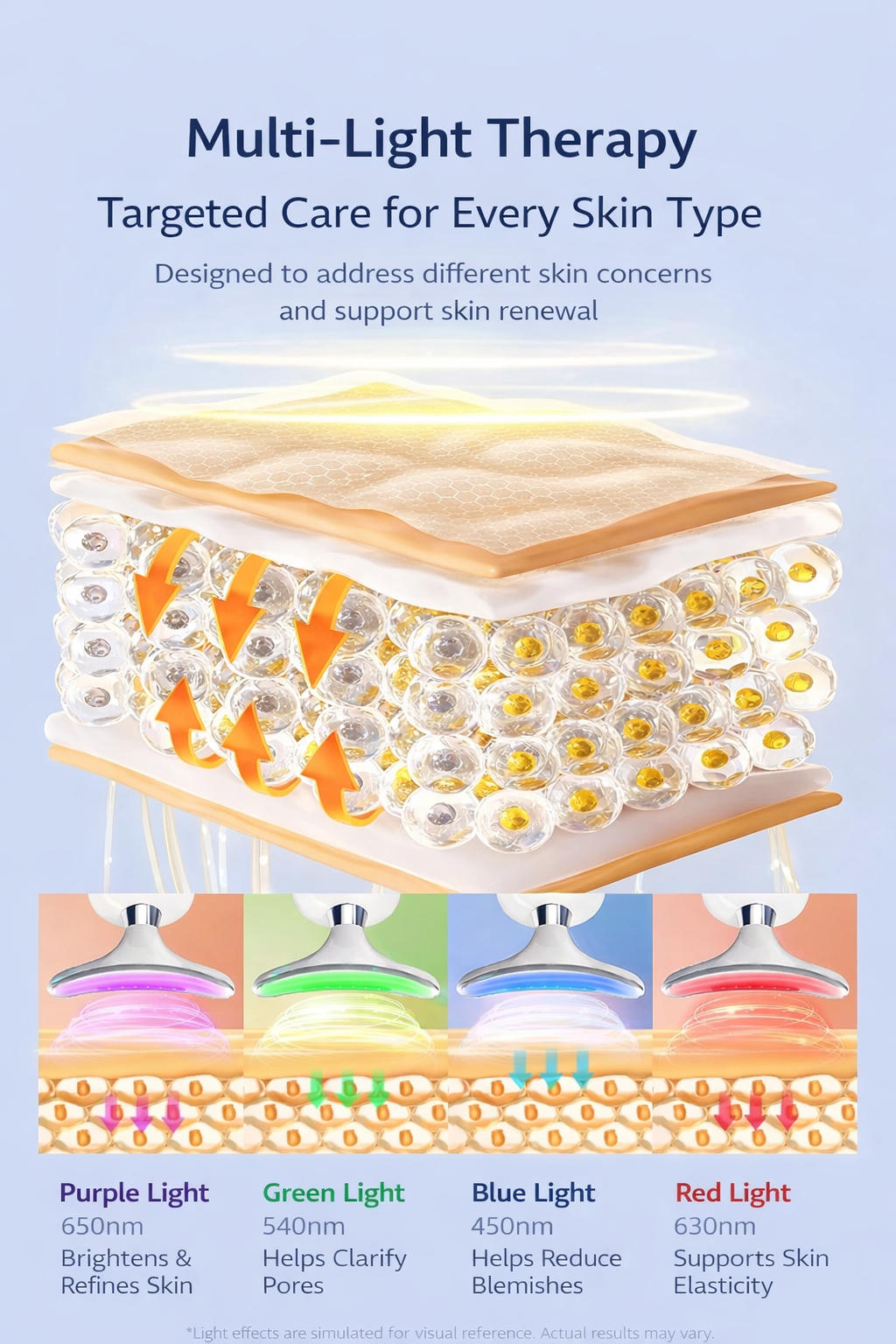 LED, microcurrent and heat therapy overview